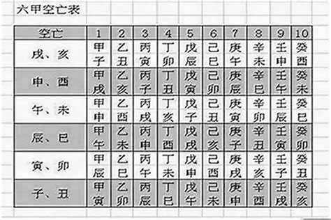 時柱空亡化解|八字空亡是什麼意思